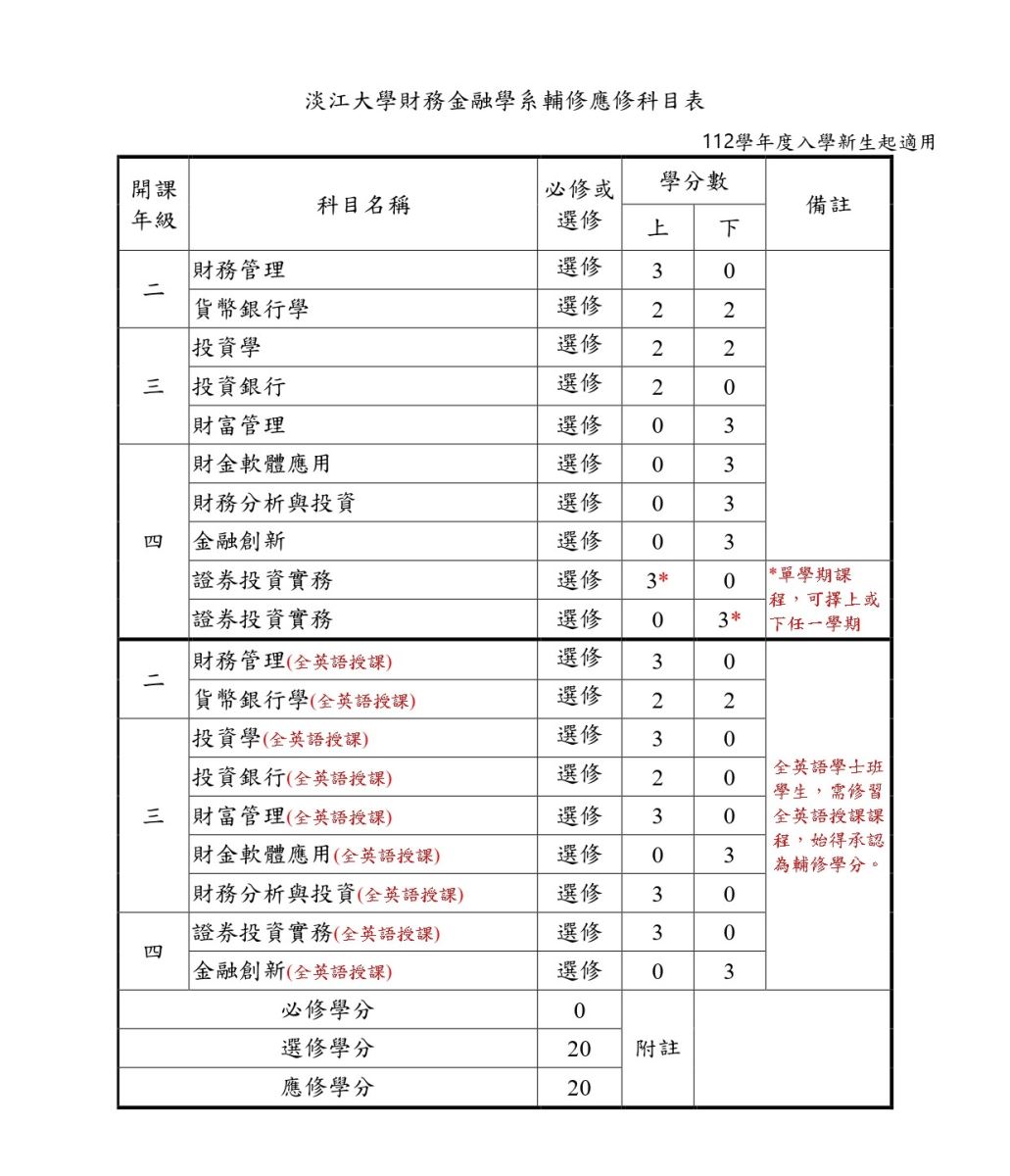 上傳圖片